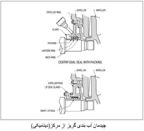 Dynamic sealing چیدمان آب بندی گریز از مرکز
