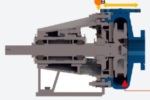 impeller clearance