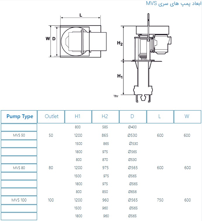 mvs-50 ابعاد کلی mvs
