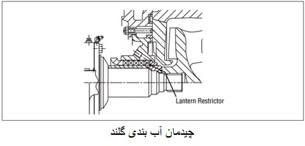 gland seal چیدمان آب بندی گلند