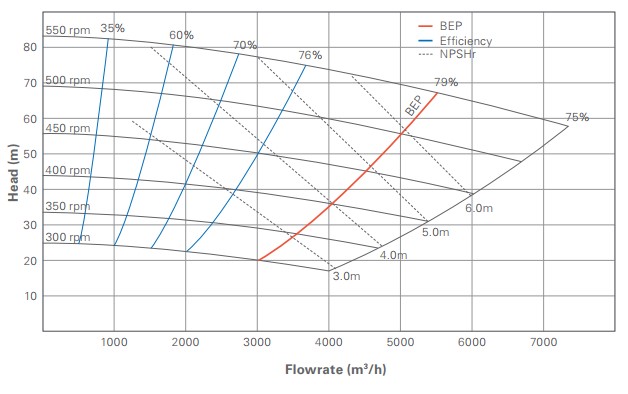 Slurry-Pump-Curve slurry pump curve