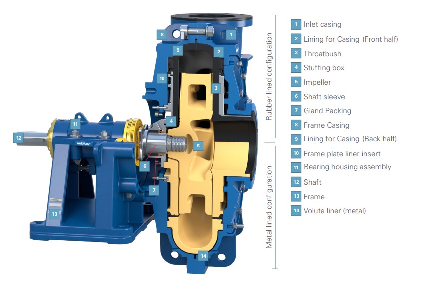 slurry-pump-details slurry pump components